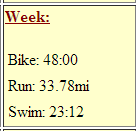 Included: 15.23 mile long run...my weeks are rather long run-heavy, but hey, it works....